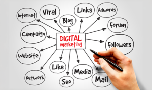Hand-drawn diagram mapping key components of a digital marketing strategy, including SEO, social, email, and campaigns
