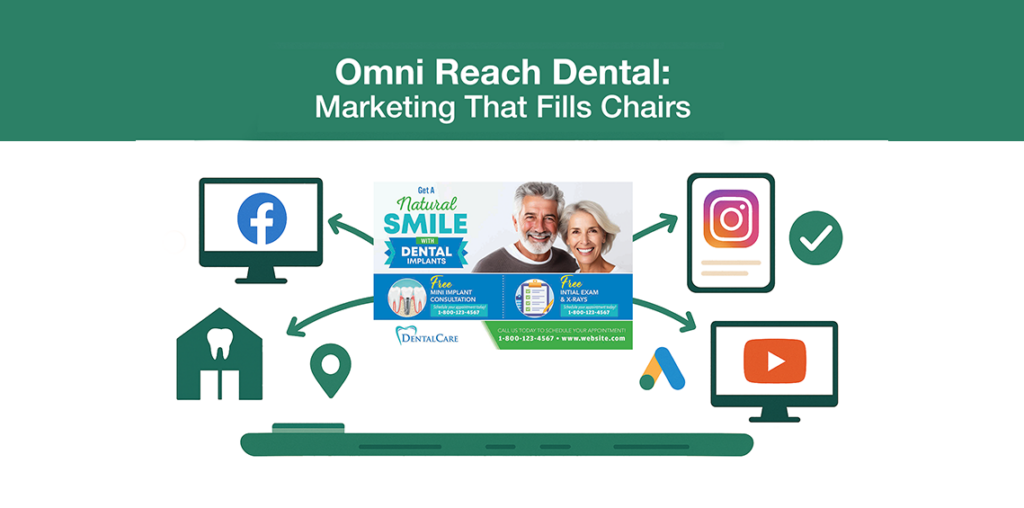 Dental marketing postcard connected to platforms like Facebook, Instagram, Google, YouTube, and direct mail.